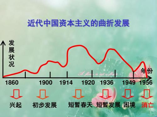 【全国百强校】河北省定州中学2018学年高一历史(人民版)必修二课件 2.1 近代中国民族工业的兴起