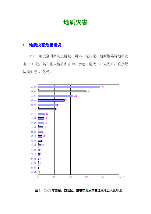 地质灾害数据