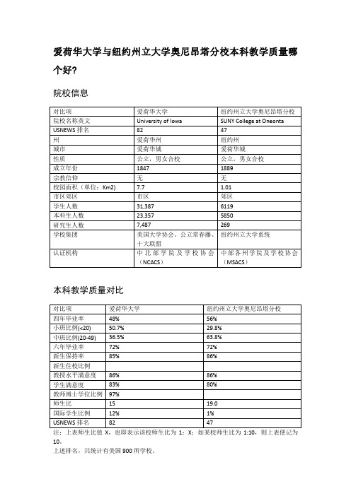 爱荷华大学与纽约州立大学奥尼昂塔分校本科教学质量对比