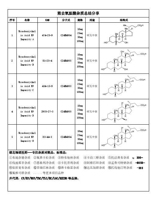 熊去氧胆酸杂质经验总结分享