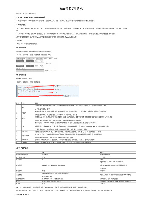 http常见7种请求