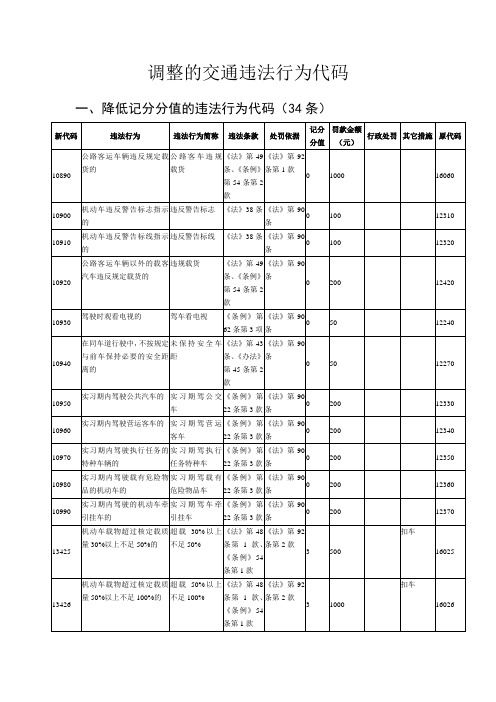 2010年4月1日1起调整的交通违法行为代码