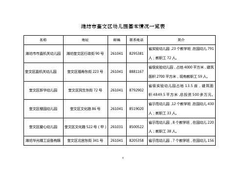 潍坊市奎文区幼儿园基本情况一览表