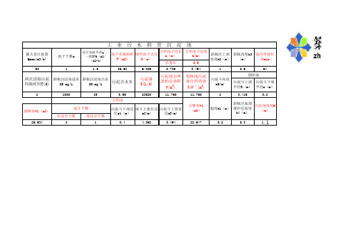 常用-斜板沉淀池计算公式表