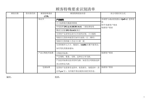 顾客特殊要求识别清单