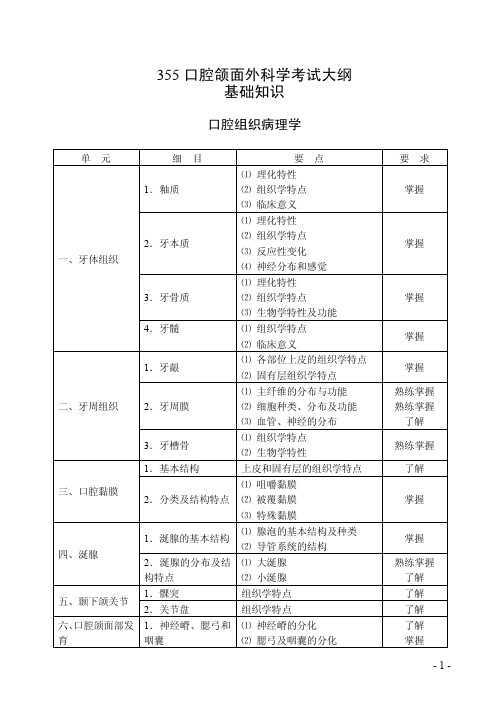 355口腔颌面外科学考试大纲基础知识