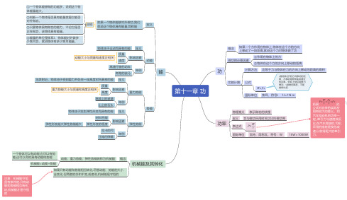 人教版初中物理 八年级下册 第十一章 功 知识点归纳总结
