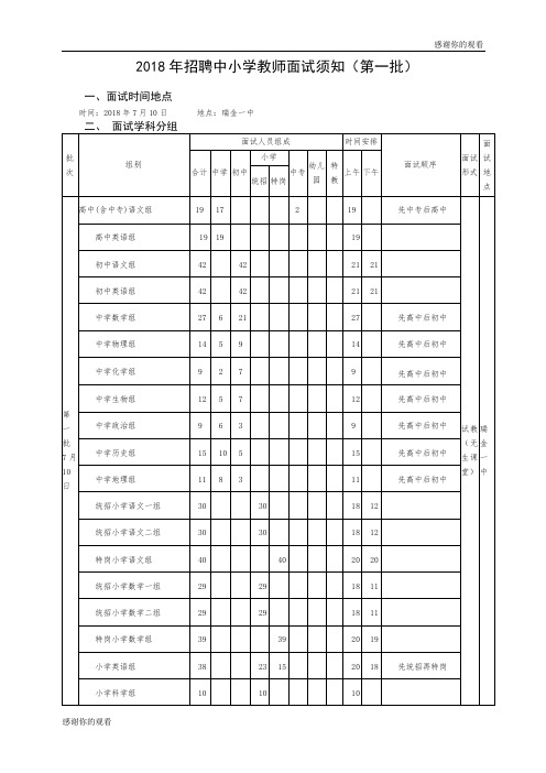 2018年招聘中小学教师面试须知(第一批) .doc