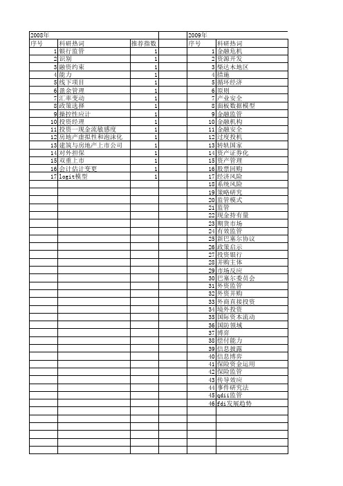 【国家社会科学基金】_投资项目监管_基金支持热词逐年推荐_【万方软件创新助手】_20140808