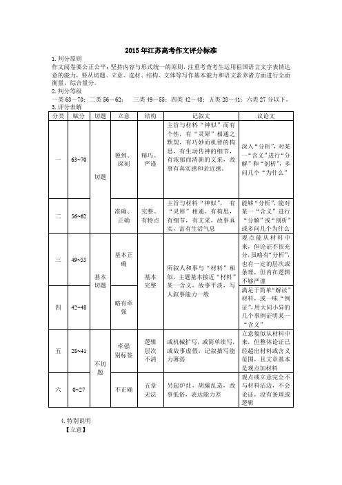 2015年江苏高考作文评分标准