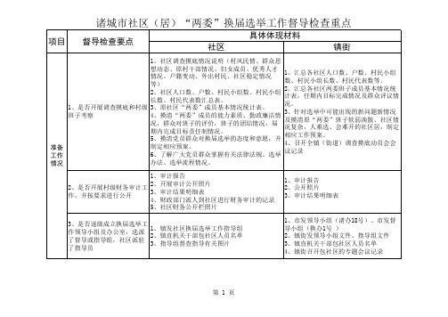 诸城市社区(居)“两委”换届选举工作督导检查重点