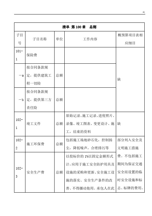 公路项目工程套定额指导