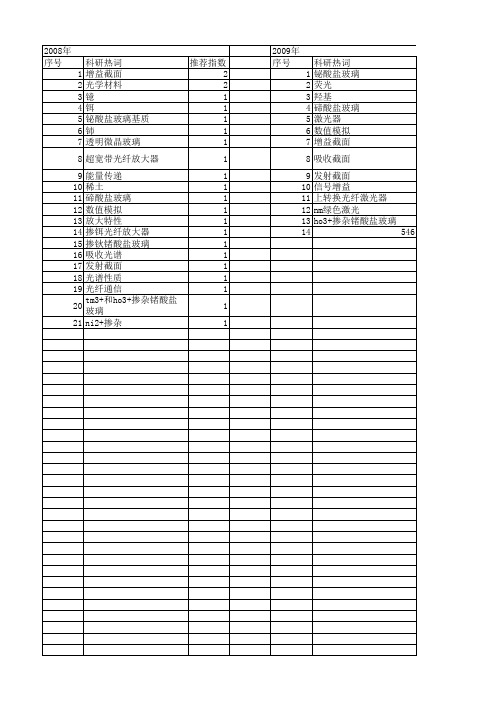 【浙江省自然科学基金】_增益特性_期刊发文热词逐年推荐_20140812