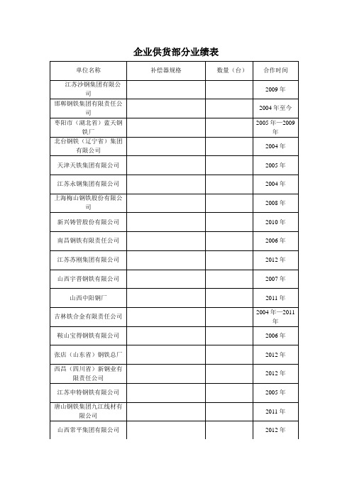 企业供货单位名称11