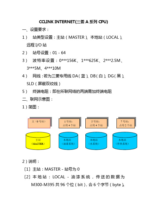 三菱CCLINK INTERNET设置样例