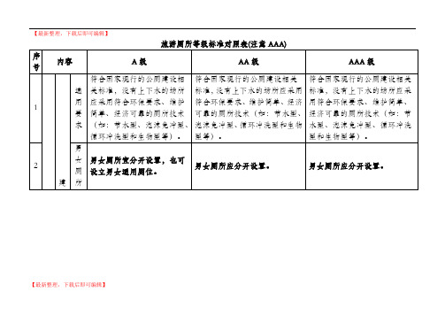 旅游景区厕所等级标准对照表A级AA级AAA级(精编文档).doc