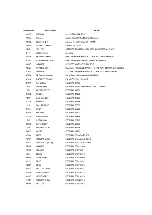 【精品】国际油漆颜色牌号对应表(学习资料)