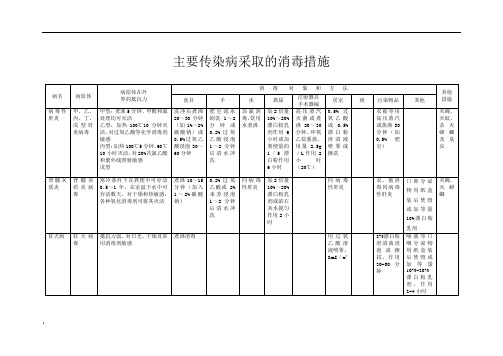 常见传染病的消毒方法