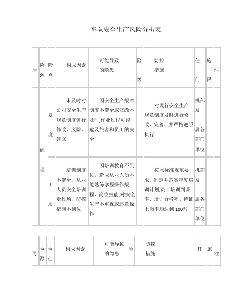 车队安全生产风险分析表