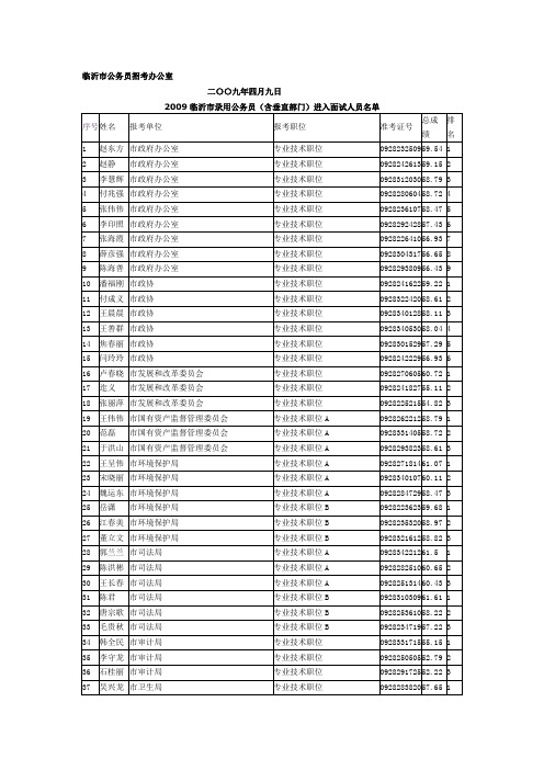 2009临沂市公务员成绩表