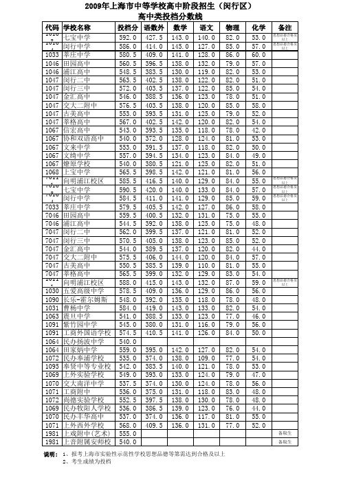 2009闵行区高中学校分数线