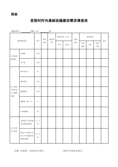贫困村基础设施建设需求数据调查表