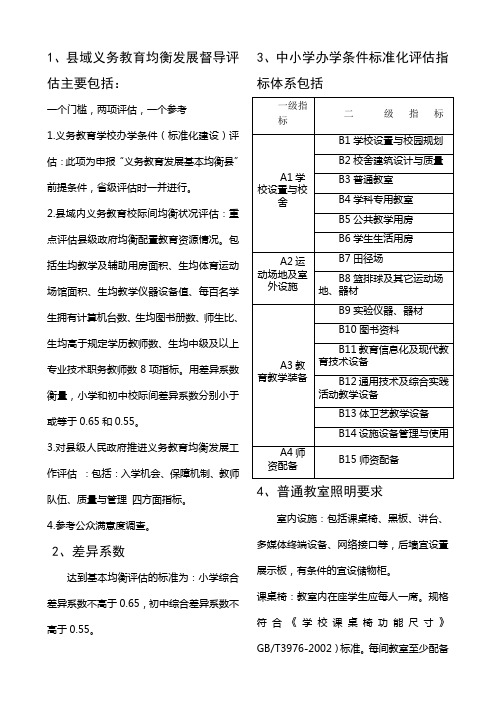 县域义务教育均衡发展督导评估内容汇总