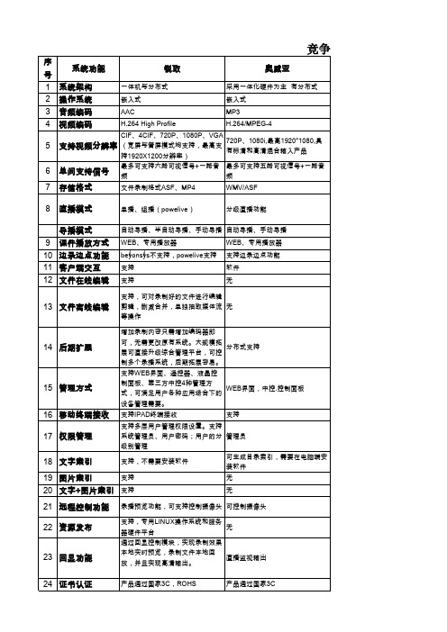 竞品对比表-盈可视