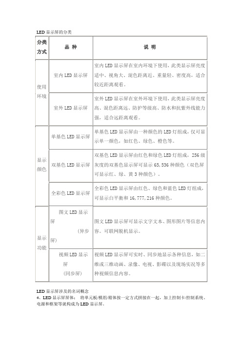 LED显示屏的分类