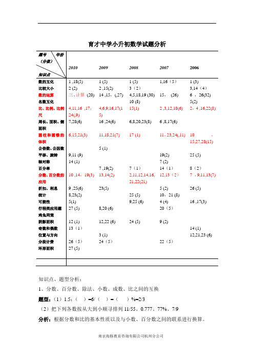 杭州锦绣育才中学小升初数学试题分析