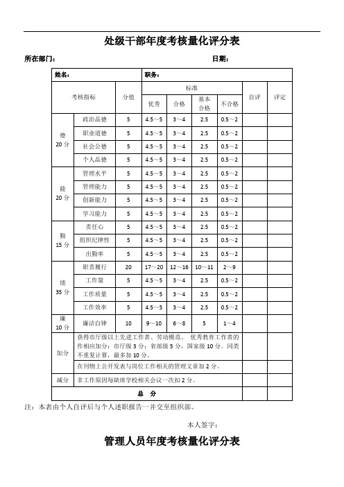 处级干部年度考核量化评分表