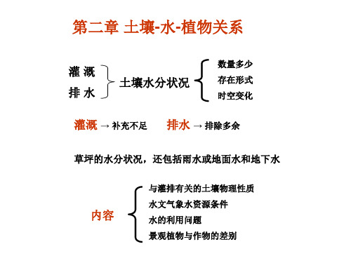 2土壤-水-植物关系(土壤水分)