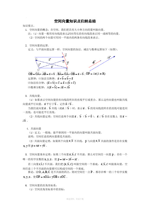 空间向量知识点归纳总结