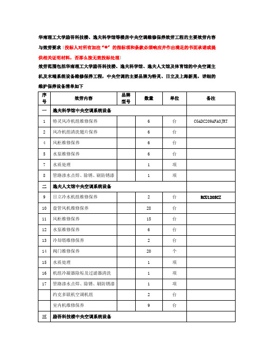 华南理工大学励吾科技楼逸夫科学馆等楼房中央空调维修保养服务