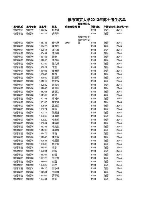 报考2013年南京大学博士生名单