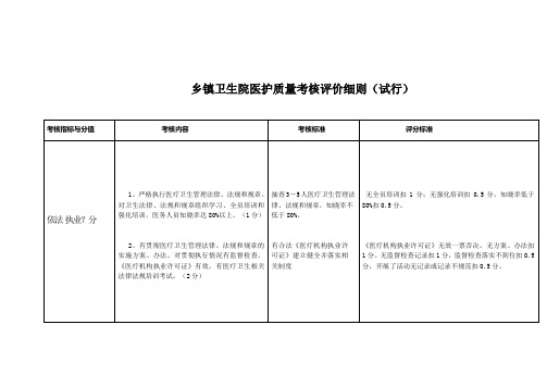 乡镇卫生院考核标准