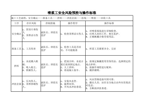 喷浆工风险预控