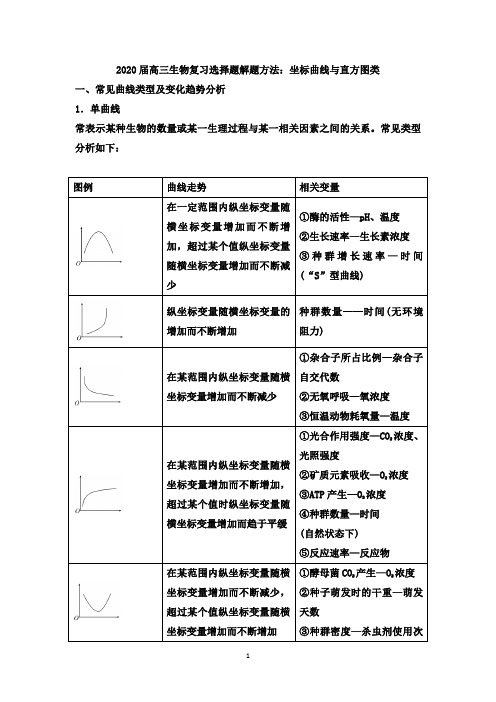 2020届高三生物复习选择题解题方法：坐标曲线与直方图类