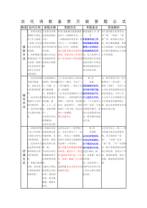 古代诗歌鉴赏万能答题公式