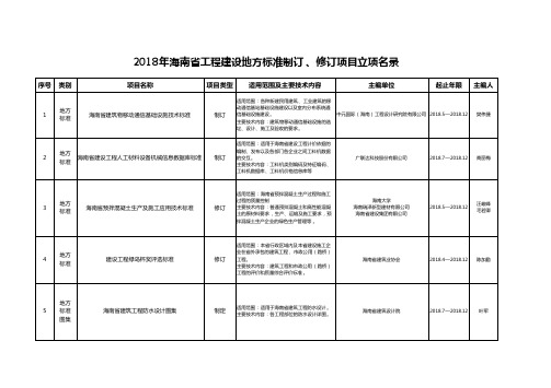 2018年海南省工程建设地方标准制订、修订项目立项名录