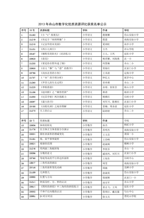 2012年舟山市数字化优质资源评比活动拟获奖