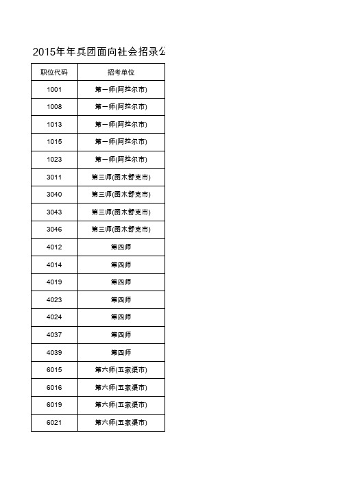 12015年兵团面向社会招录公务员考试未达笔试开考比例