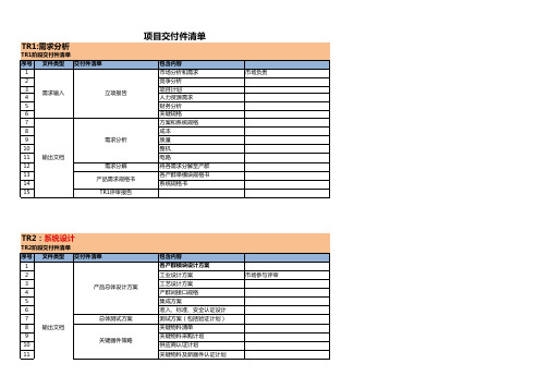 IPD项目交付件清单