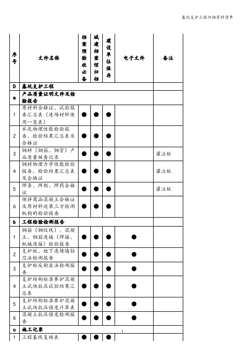 基坑支护工程归档资料清单