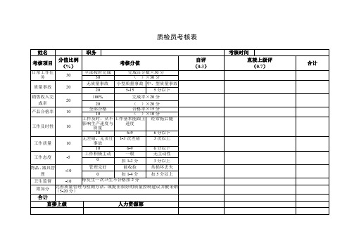 质检员考核表