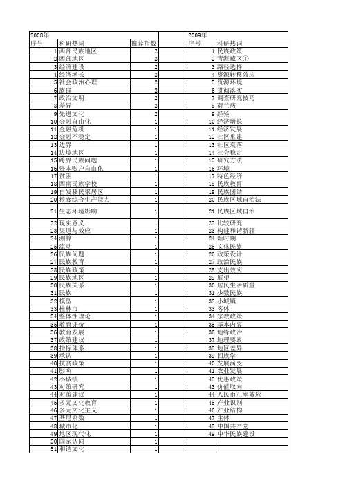 【国家社会科学基金】_民族理论和政策_基金支持热词逐年推荐_【万方软件创新助手】_20140805