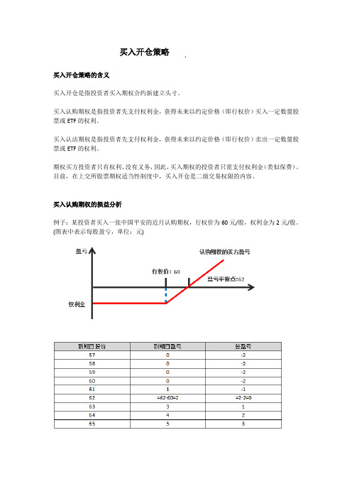 期权初级策略篇(四)