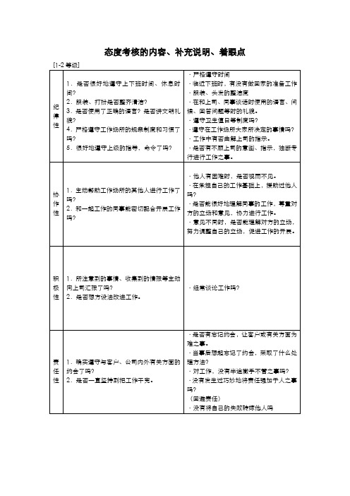 态度考核的内容、补充说明、着眼点