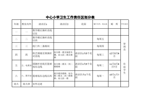 中小班级卫生工作责任区