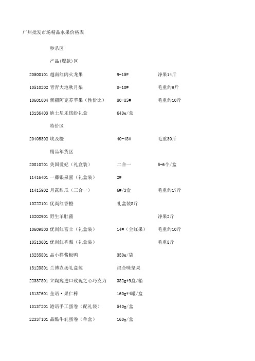 中山市沙朗水果批发市果然优2月9号报价(1)